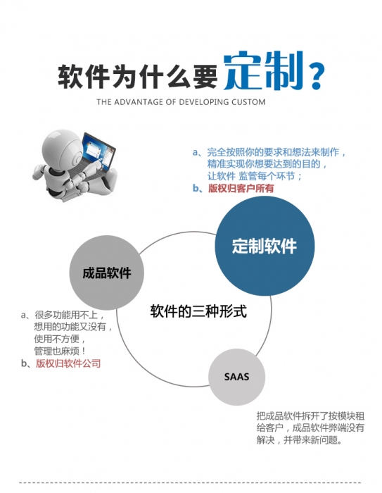 1605426904987043 行業(yè)軟件開發(fā)