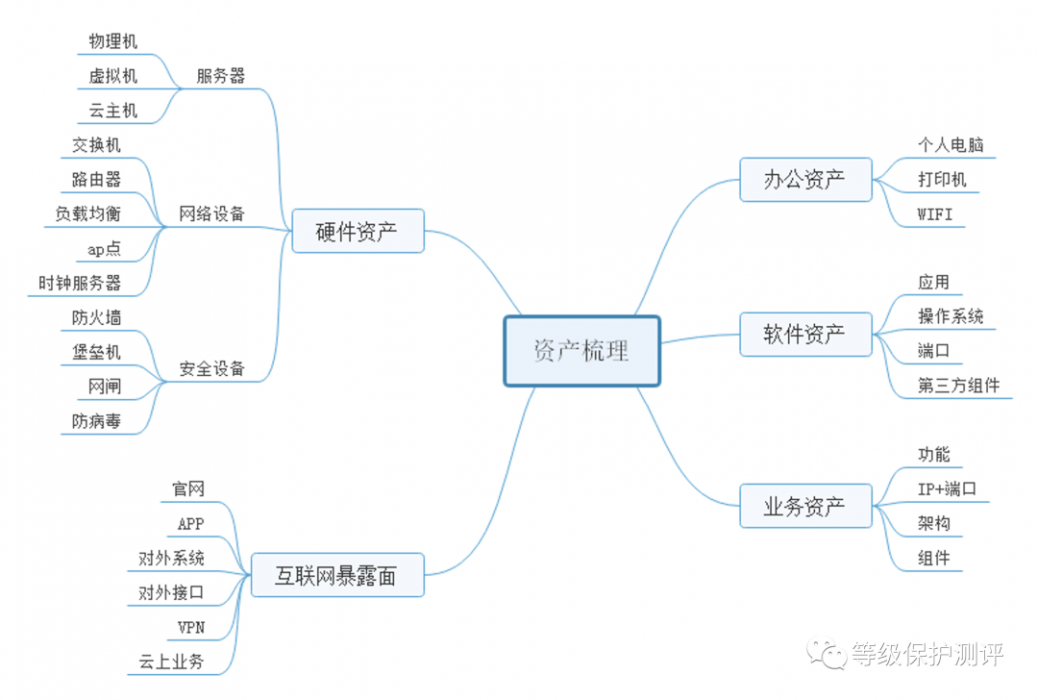 HVV大型攻防演練檢測(cè)篇插圖(2) HVV大型攻防演練檢測(cè)篇插圖(2)